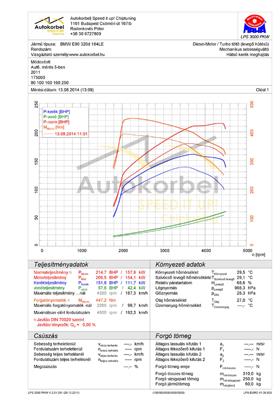 BMW E91 320d teljesítménymérés grafikon